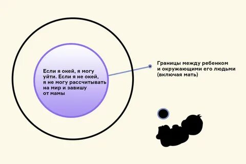 Бегство от близости
