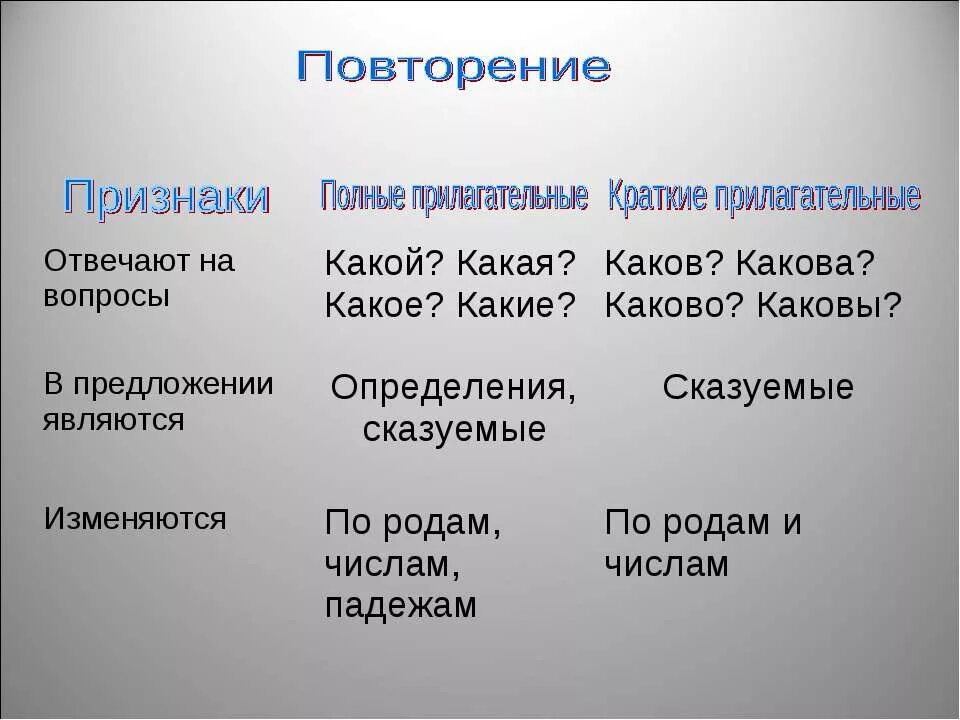 Презентация прилагательные полные и краткие 5 класс