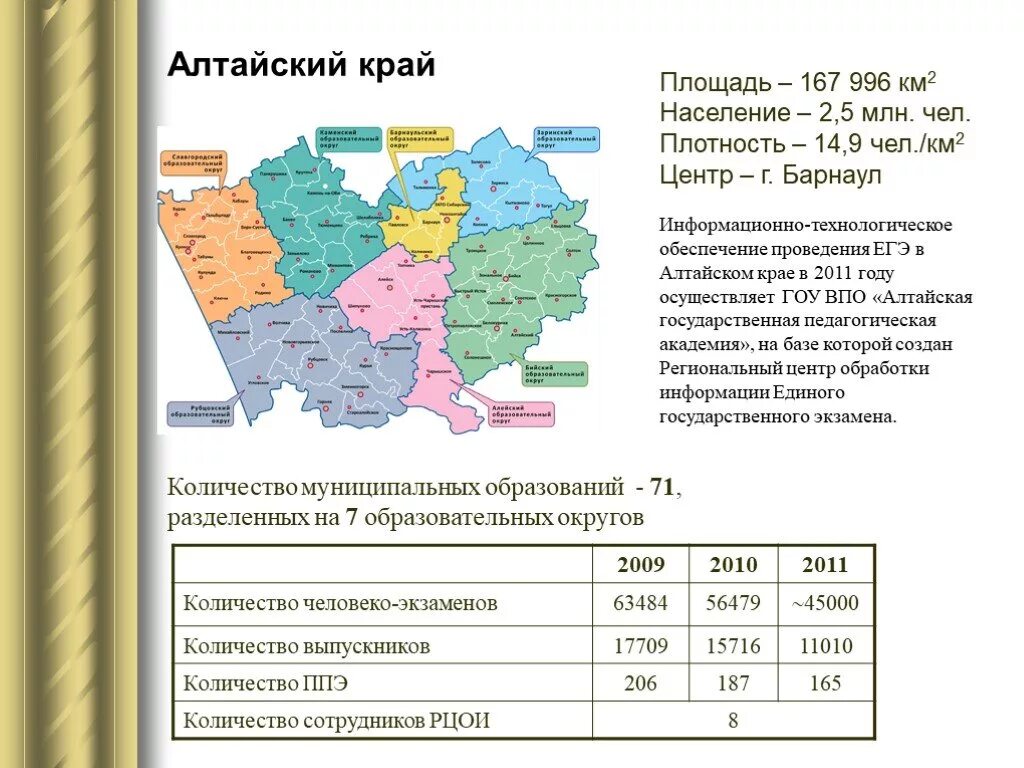 Алтайский край кв км