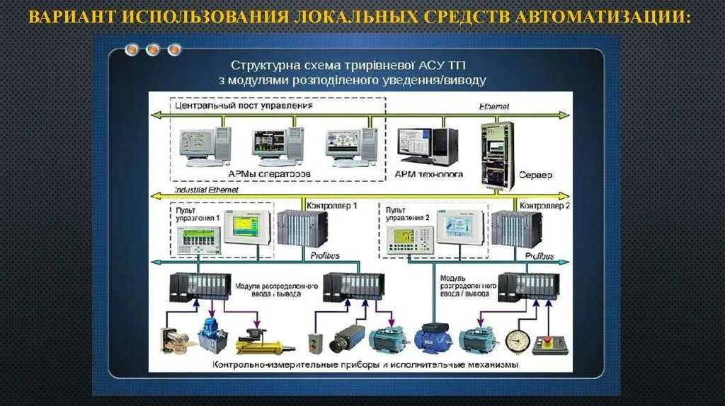 Что относится к автоматике. Системы управления АСУ ТП. Схема структурная комплекса технических средств с1. Система автоматизированного управления. Технические средства автоматизации производства.