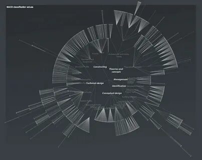 Data design