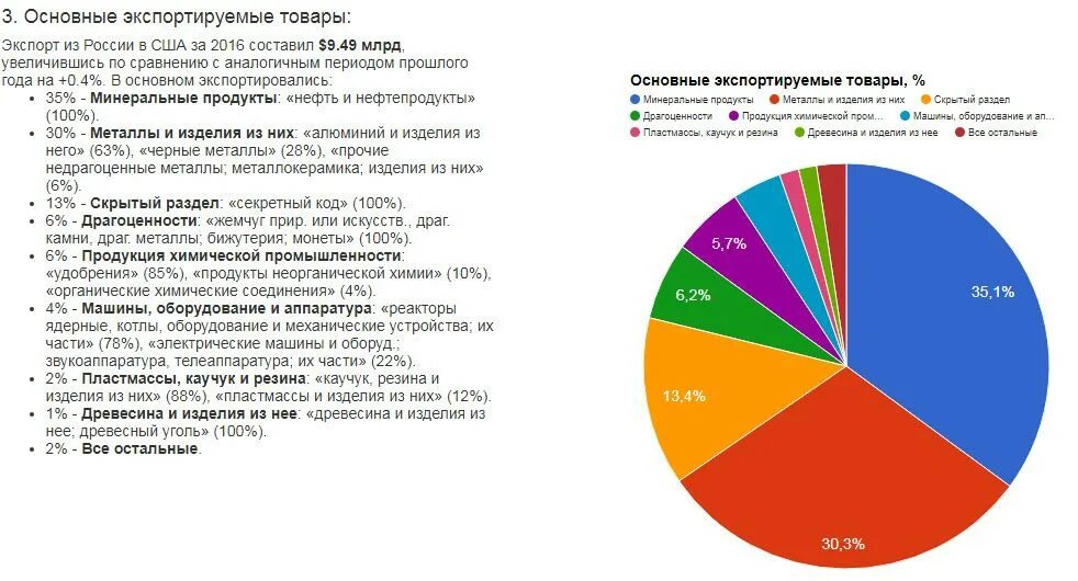 Основные экспортируемые товары. Основные экспортные товары России. Основные экспортируемые товары из России. Структура экспорта России. Основные товары экспорта.