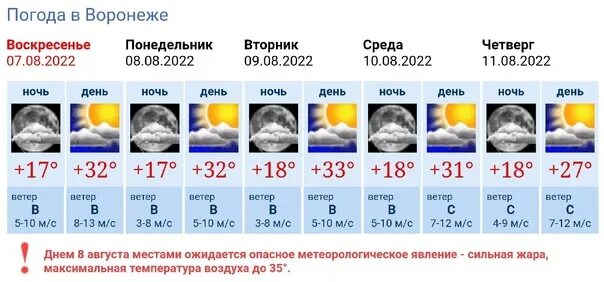Прогноз точный в орле на 10 дней. Погода в Липецке. Погода в Липецке на неделю. Погода на завтра в Липецке. Гисметео Липецк.