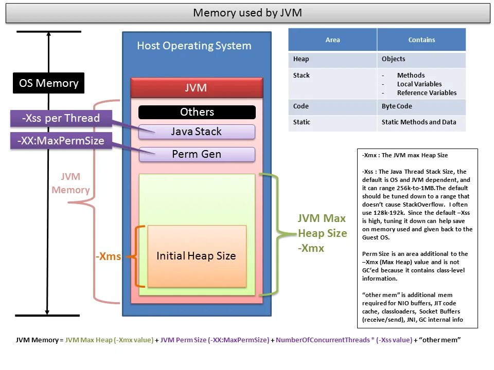 Стек памяти java. Области памяти java. Стековой памяти java. Структура памяти JVM. Java под