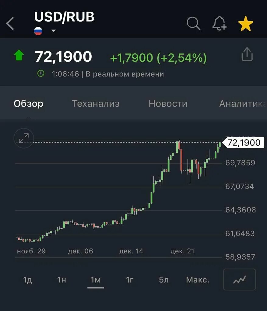 Курс доллара. Курс доллара на сегодня. Доллар на декабрь 2022. Курс доллара на послезавтра.