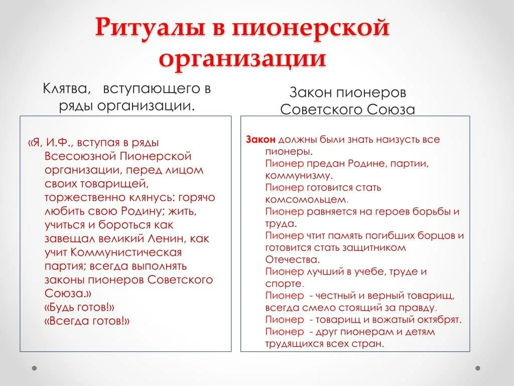 Клянусь при осуществлении верно служить народу. Клятва пионера советского Союза. Клятва пионера советского Союза текст. Торжественная клятва пионера советского Союза. Пионеры клятва пионеров советского Союза.