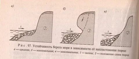 Море зависимая