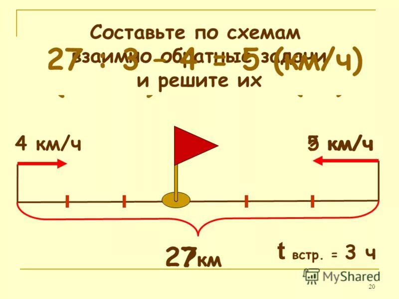 Задачи на движение по математике 6 класс