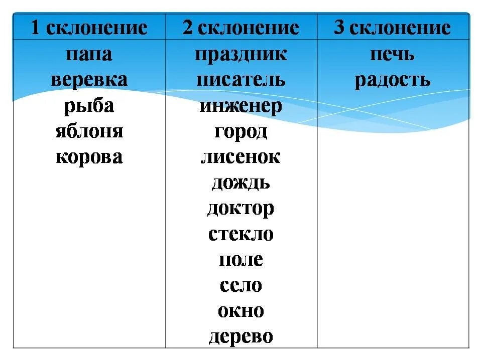 Падеж слова рыбок. Склонение. Дождь склонение. Рыба склонение. Склонение рыба по падежам.