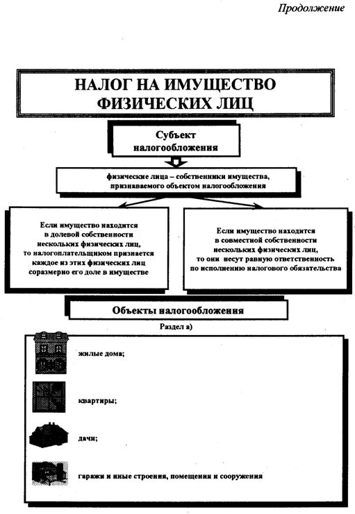 Налог на имущество физических лиц. Налог на имущество субъект. Объект налога на имущество физических лиц. Налог на имущество физических лиц субъект.