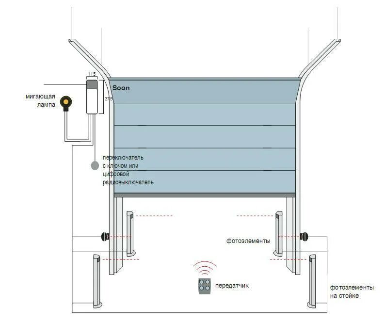 Схема подключения кнопки открывания секционных ворот. Подъемные секционные ворота Дорхан схема подключения. Автоматика для секционных ворот схема. Схема установки привода подъемных ворот Дорхан. Схема автоматики ворот