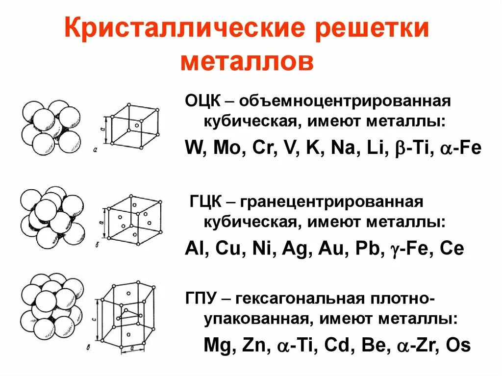Кубическая объемно-центрированная решетка (ОЦК). Типы кристаллических решеток ОЦК ГЦК. Объемно центрированная кубическая кристаллическая. Объёмноцентрированная кубическая кристаллическая решётка. Примеры металлической кристаллической