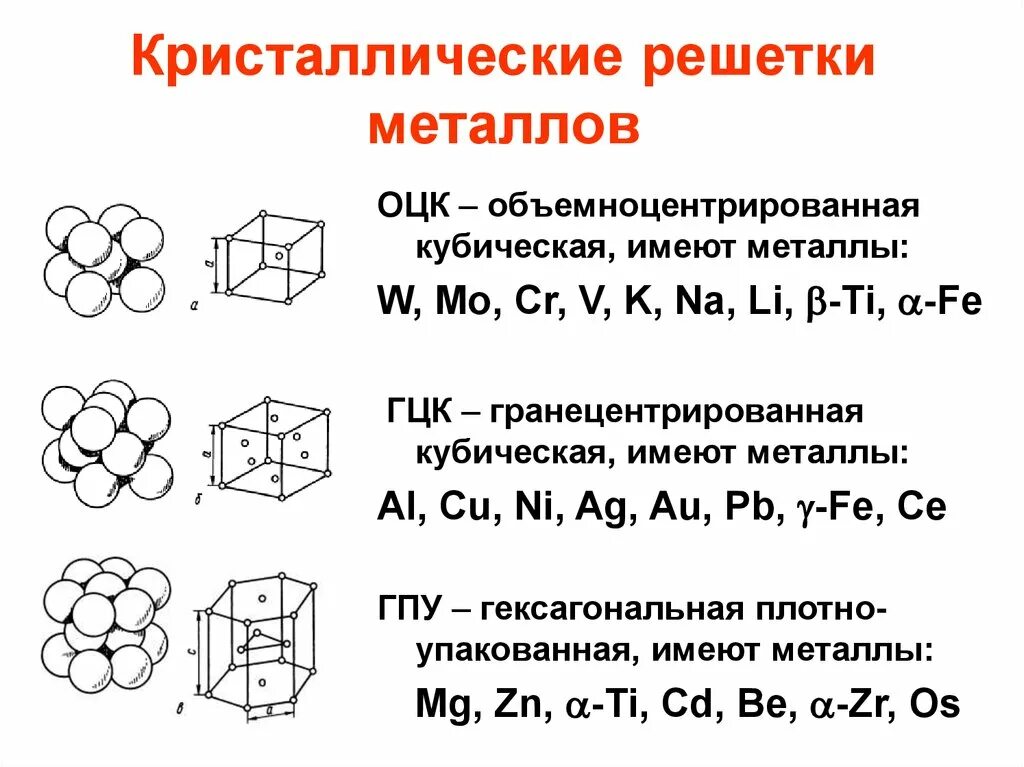 Кубическая объемно-центрированная решетка (ОЦК). Типы кристаллических решеток ОЦК ГЦК. Типы кристаллических решеток ОЦК ГЦК ГПУ. Объемно центрированная кубическая кристаллическая. Гпу какая