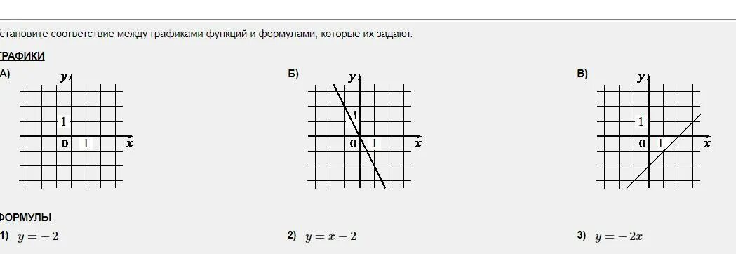 Х2 7х 9 установите соответствие. Соответствие между графиками функций параболы. установите соответствие между графиками. графиками функций и формулами, которые их задают.. установите соответствие между графиками функций.