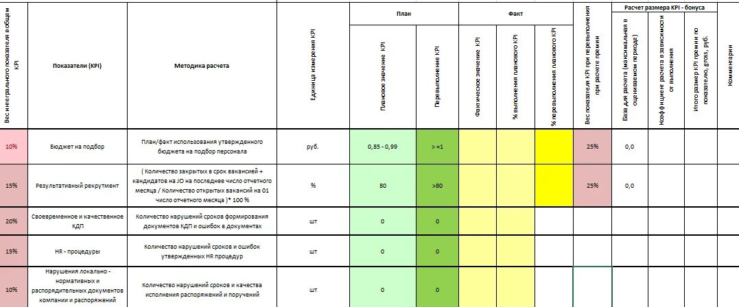 Показатели эффективности наставника. KPI тренинг менеджера ключевые показатели. KPI ключевые показатели эффективности для менеджера по персоналу. Показатели KPI кадровой службы. Ключевые показатели эффективности (KPI) начальника отдела кадров.