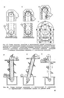 Технологическая схема элеватора