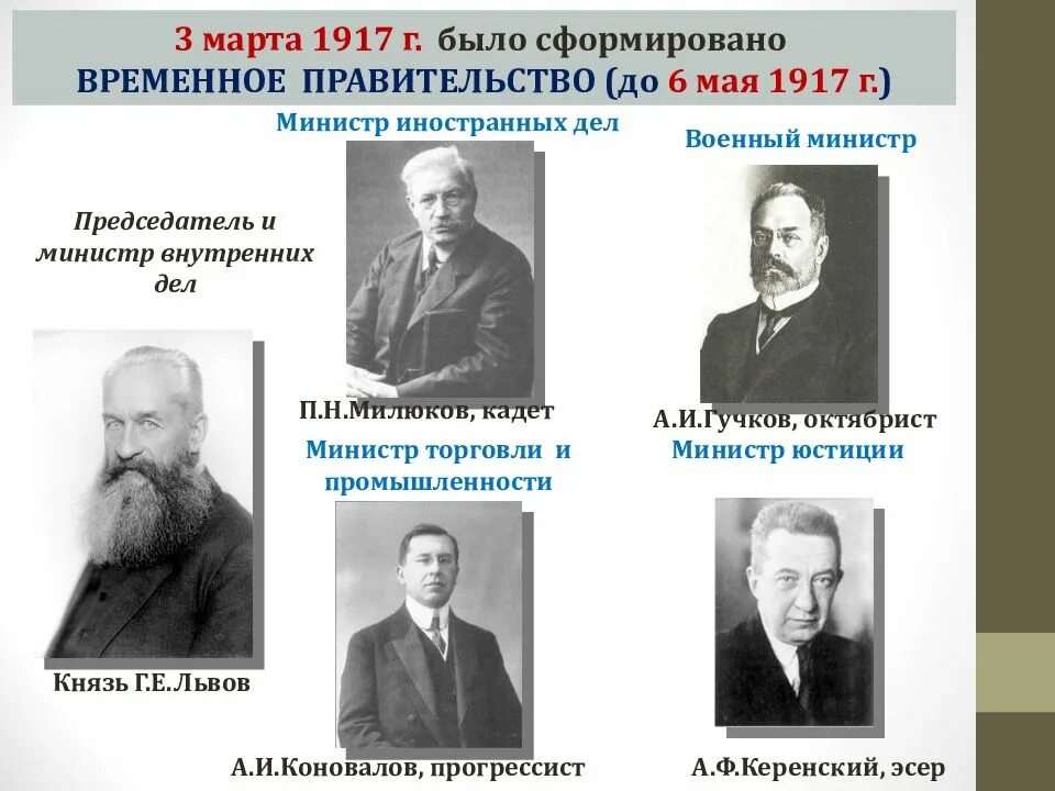 Революция 1917 представители. Февральская революция 1917 личности. октябрьская революция 1917 лидеры. руководители октябрьской революции 1917 года.