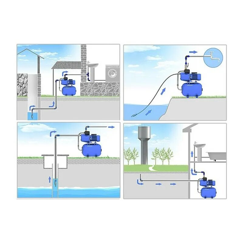 Станции забора воды. Насосная станция 100 метров напор. Насосная станция Грюндфос автономное водоснабжение. Станция водонапорная (станция насосная с гидроаккумулятором UGP-1203sl). Схема подключения поверхностного насоса для полива.