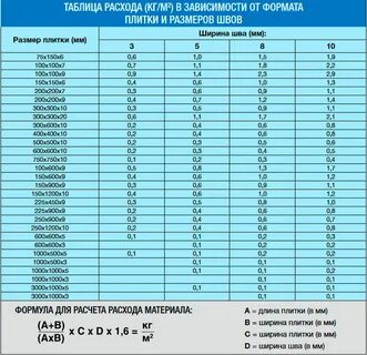 Таблица расчетов плитки