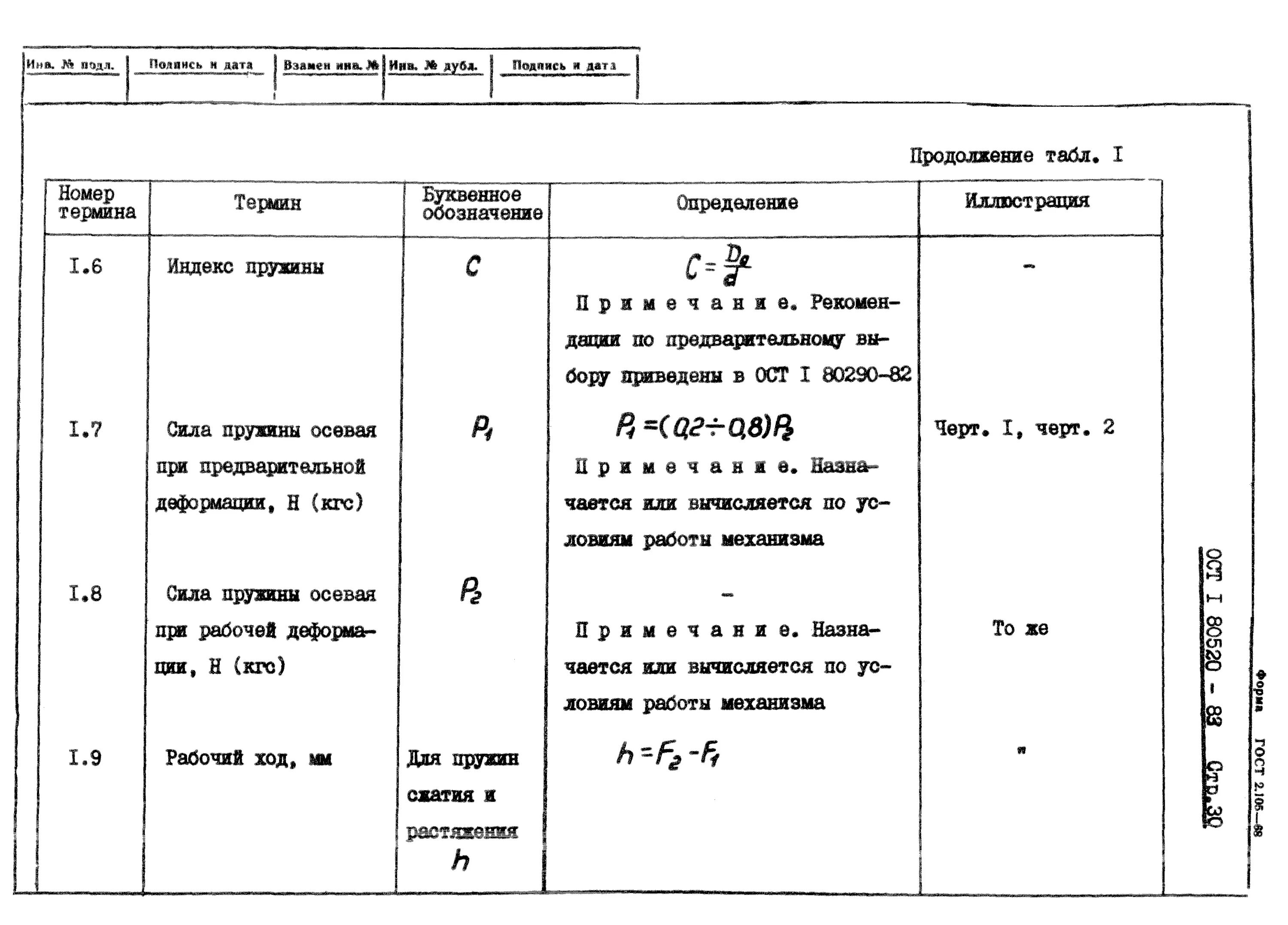 Виды учебных изданий гост. Ост5р. Стандарты отраслей (ост) – это. Ост5. Ост 3-3610-77.