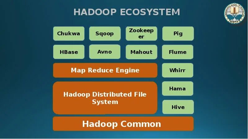 Системы hadoop. Системы hadoop