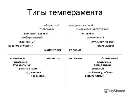 Низкий уровень поведенческой активности