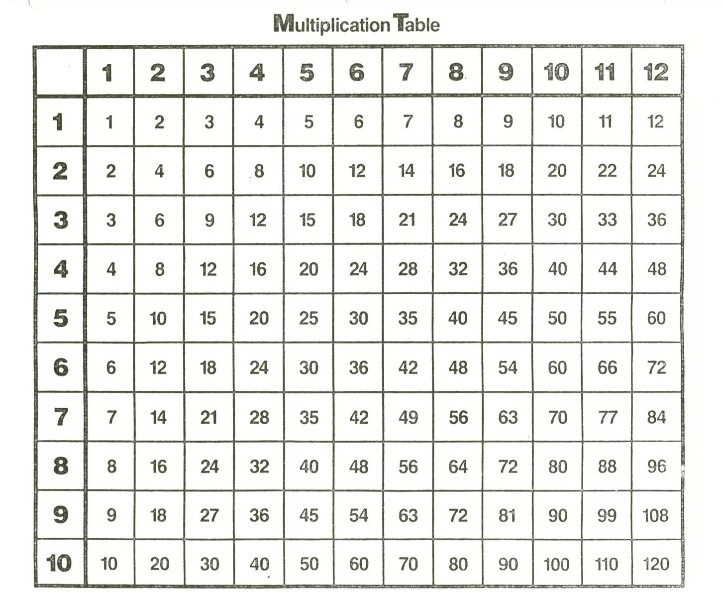 Counting table