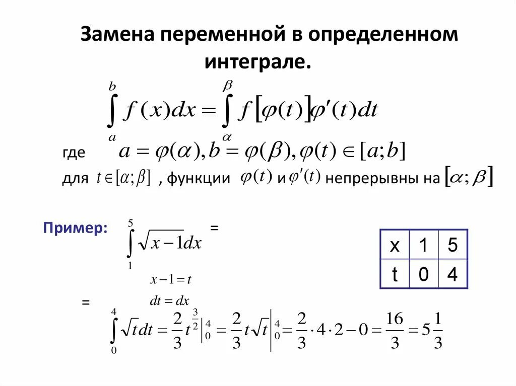 Формула замены интегралов