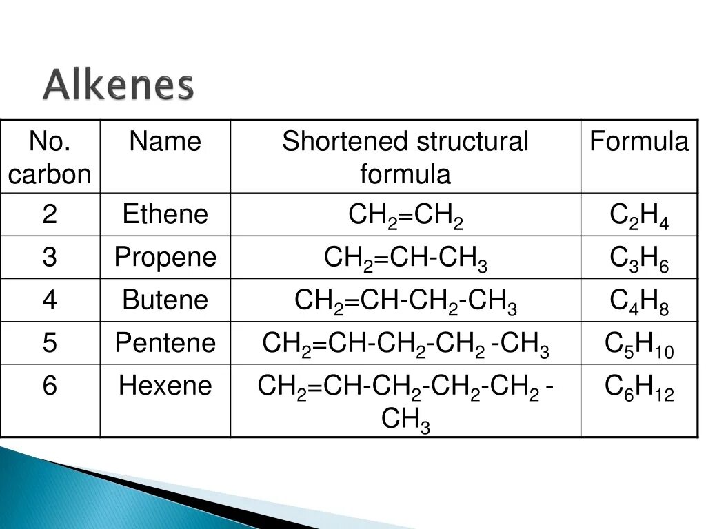 С6н12 алкен. Структура c6h12. Структурная формула алкена c6h12. C6h12 формула и название. C6h12 структурная формула.