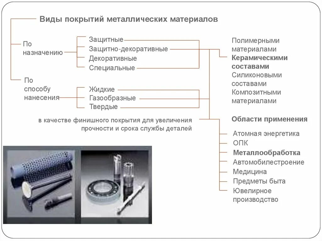 Виды покрытий металла. Виды металлических покрытий. Маркировка гальванического покрытия. Обозначение покрытия метизов. Типы и виды покрытий