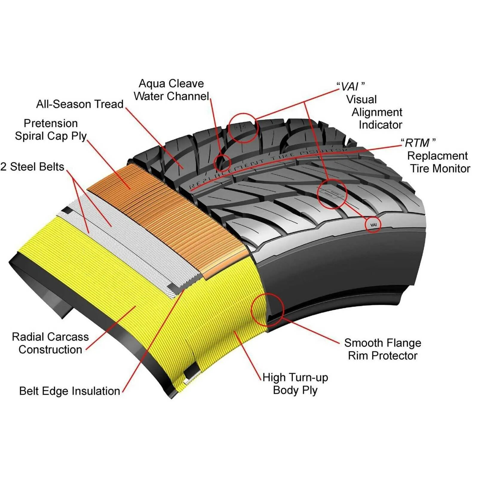 Автомобильная шина General Tire g-Max as-03 255/35 zr18 90w всесезонная. Протектор резины. Протектор летних шин. Протектор всесезонной резины.