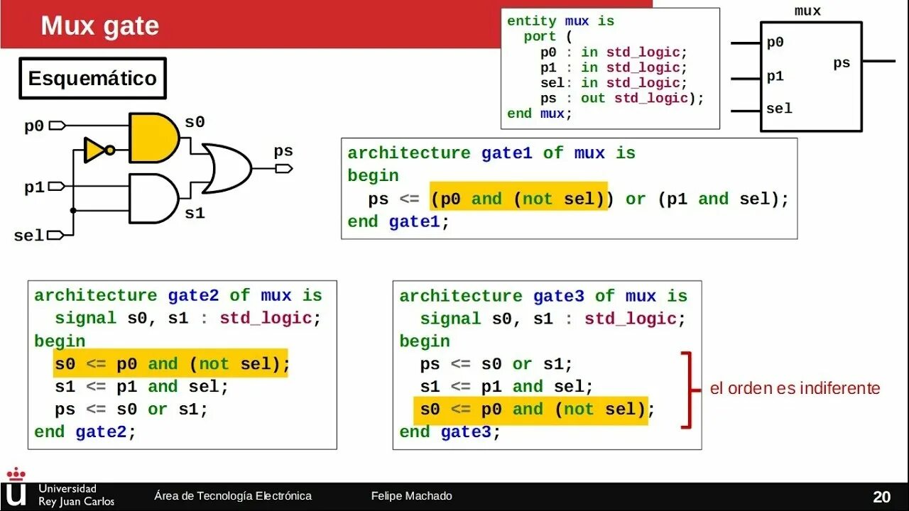 Vhdl vector. Wait until vhdl.