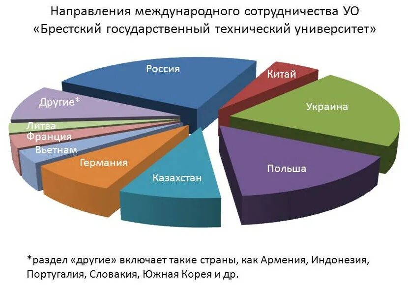 Направления международных торгов. Международное сотрудничество госвеб. Международное сотрудничество в школе. Направления международного сотрудничества в сфере образования. Статистика международного сотрудничества в сфере образования.