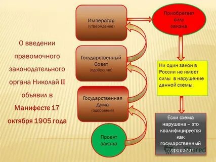 Презентация государственного проекта