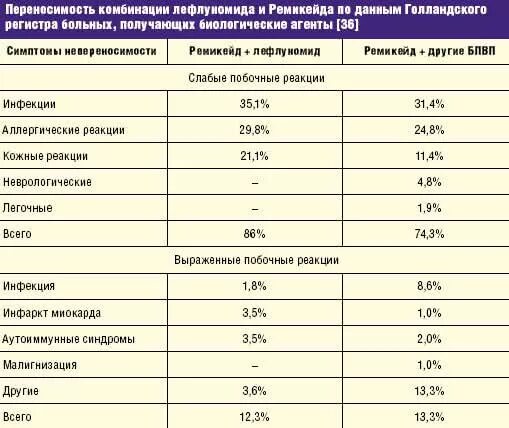 Анализ крови для ревматолога. Какие анализы надо сдать. Анализы для приема у ревматолога. Анализ для проверки суставов. Ревматоидный артрит таблица при анализе крови.