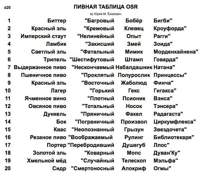 родители под номерами