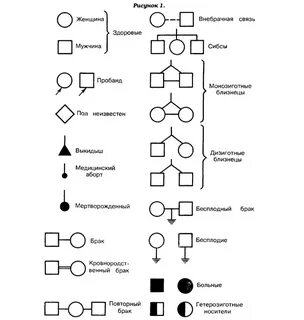 На схемах родословных женщину обозначают