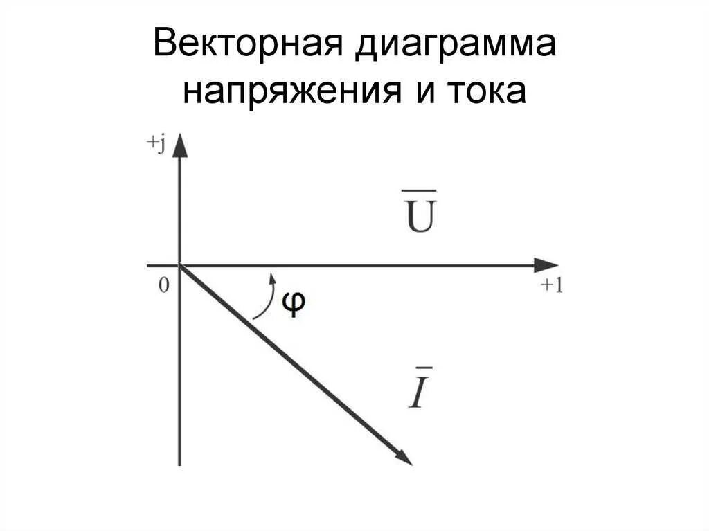 Схема векторная диаграмма тока и напряжения