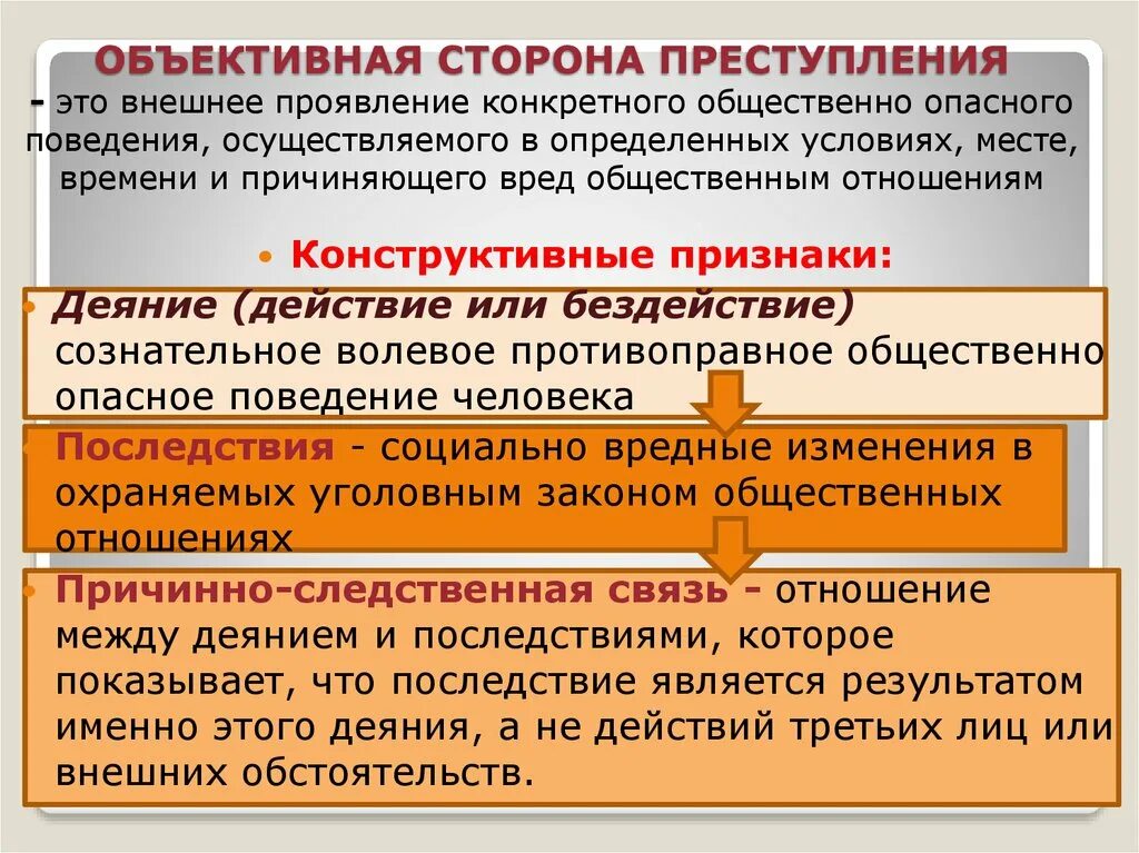 Республиканское действие. Объективная сторона это в уголовном.