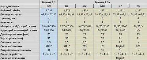 Степень сжатия мотор