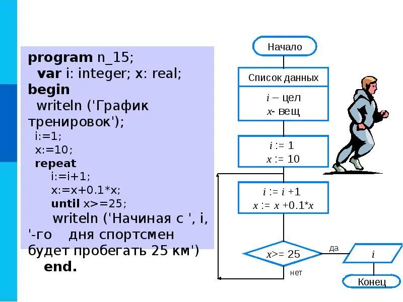 Программирование циклов с заданным числом повторений. Циклический алгоритм. Икл с заданным числом повторений»?. Цикл с заданным количеством повторений. Цикл с заданным числом повторений блок-схема.