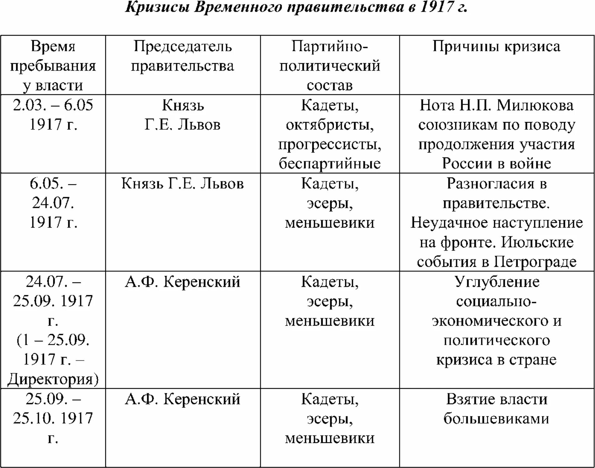3 кризиса февральской революции. Кризисы власти временного правительства таблица. кризисы временного правительства 1917 таблица. таблица по кризисам временного правительства 1917. кризисы временного правительства в 1917 г.