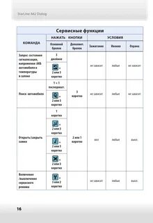 Старлайн а92 инструкция к брелку