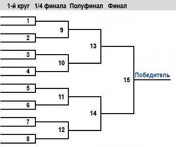 В соревнованиях принимали участие 6 команд