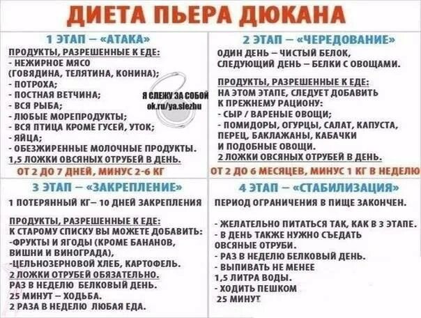 Дюкан рецепты атака на неделю. Диета Дюкана атака список разрешенных продуктов меню. Меню диеты Дюкана атака на 10 дней с рецептами. Диета Дюкана разрешённые продукты. Атака Дюкана разрешенные продукты.