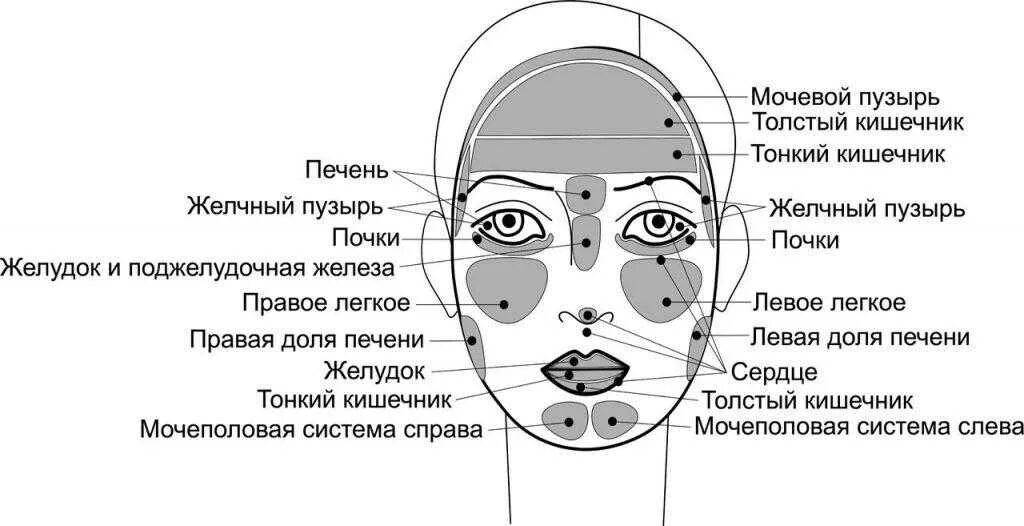 Что значит вблизи