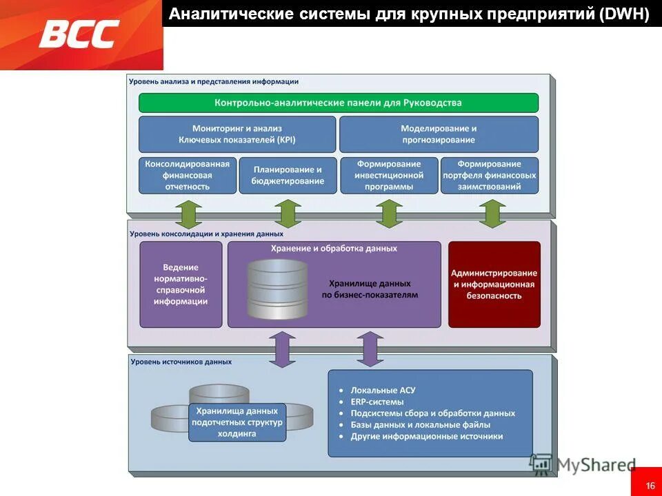 Программы для крупных предприятий. Программы для крупных предприятий. Инфо предприятие. Программы для крупных предприятий. Программы для крупных предприятий.