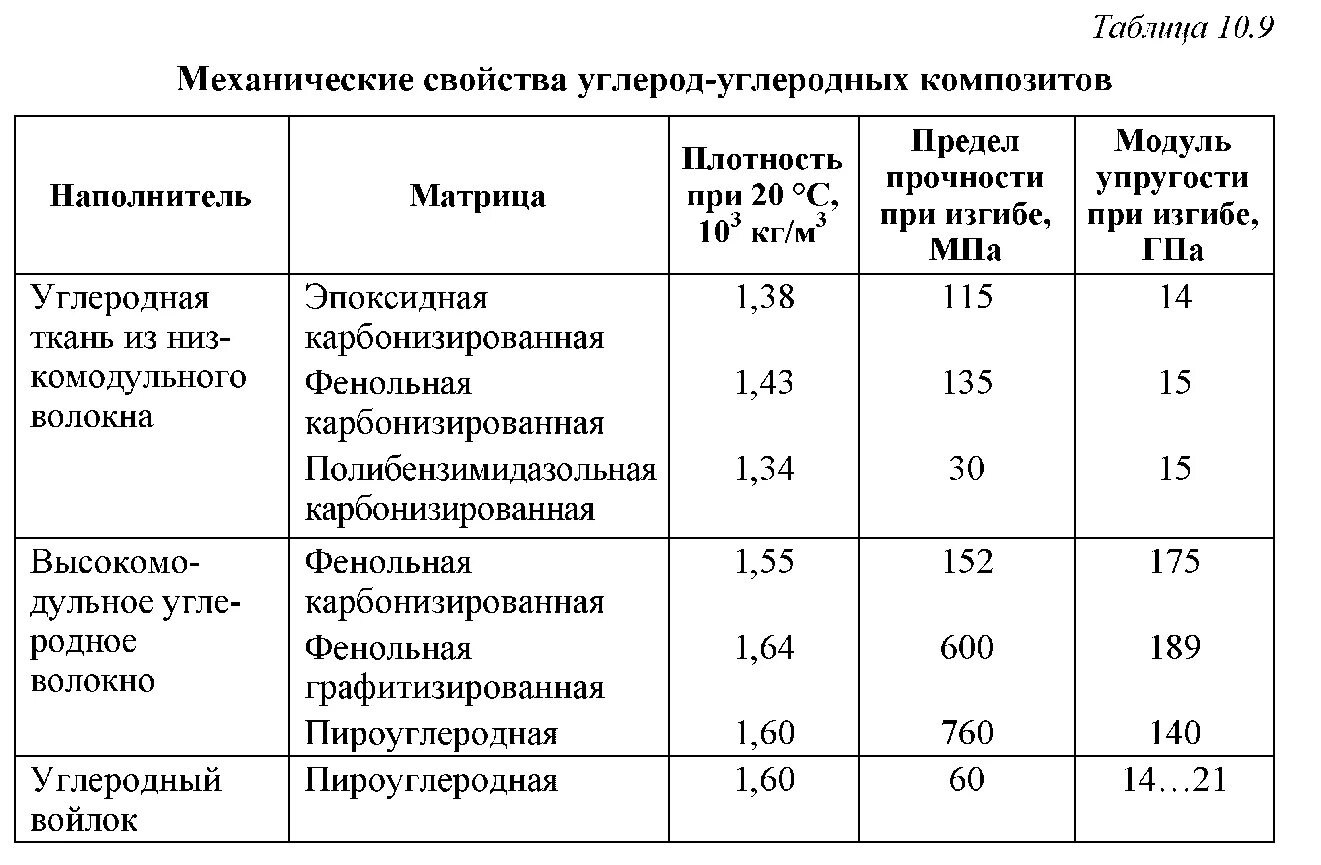 Прочность структуры