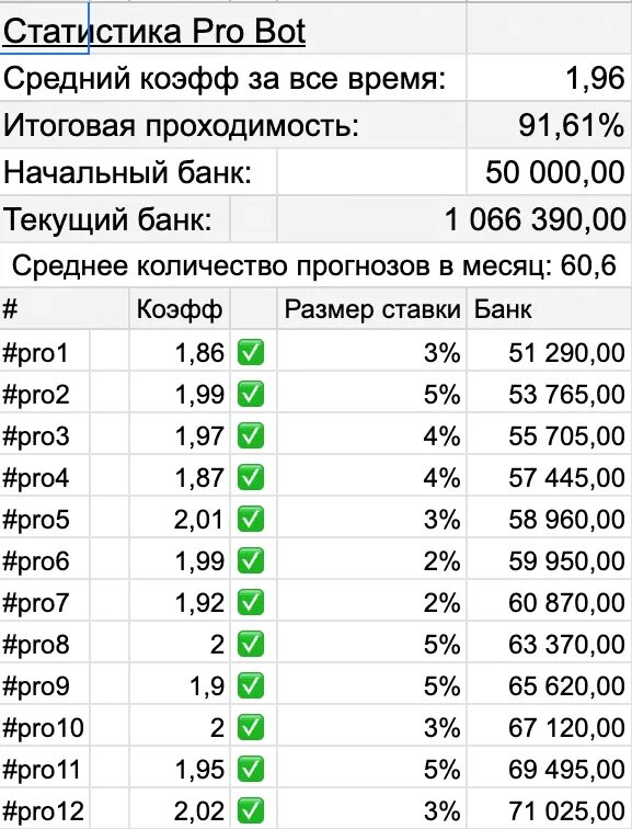 Егэ бот телеграмм. Статистика каппера. крю бот. кликер робуксов в телеграмме бот.