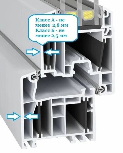 Класс пвх. Класс профиля а и в в пластиковых окнах. классы профилей для окон пвх. класс профиля пластиковых окон b. пластиковый профиль для окон по классам.